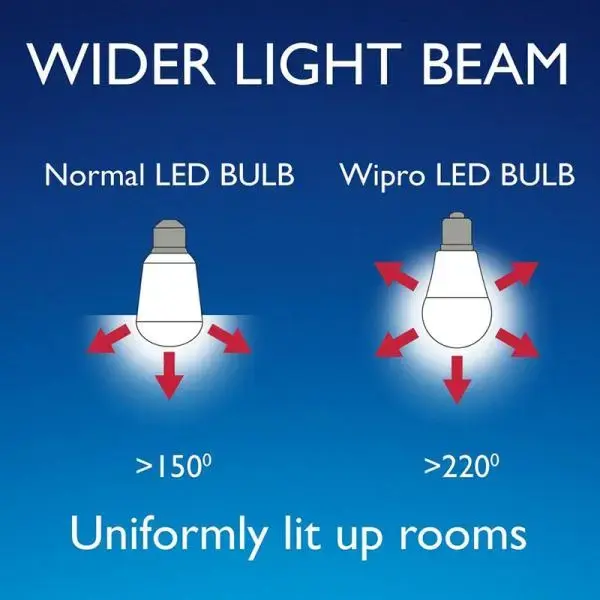 GARNET_7W_LED_BULB_2700K_8.webp