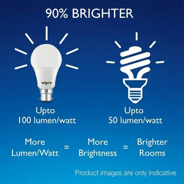 GARNET_7W_LED_BULB_2700K_10 (1).webp